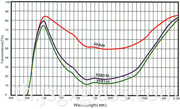 rising color temperature 02